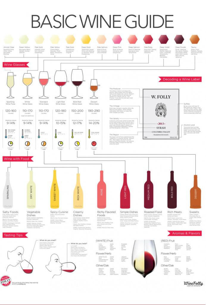 Wine Basic Training Black Liver Society site and Lounge