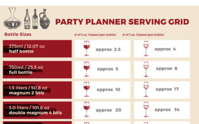 Vastewine Party Planner